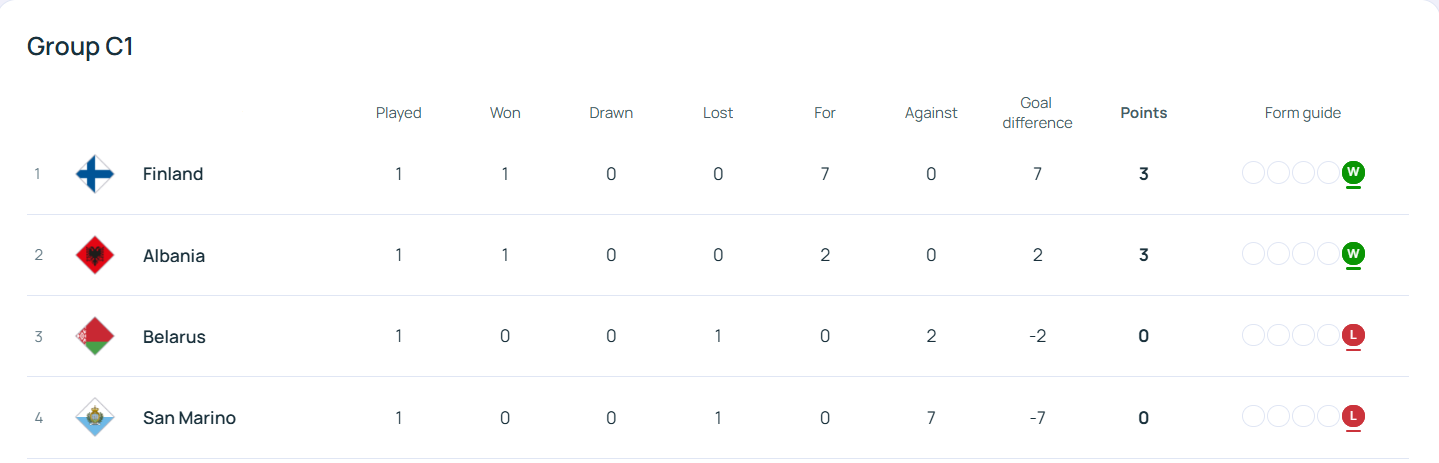 liga3
