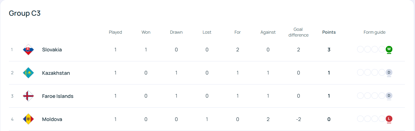 liga4
