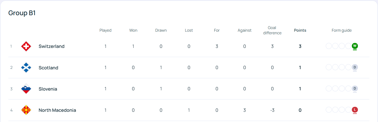liga2