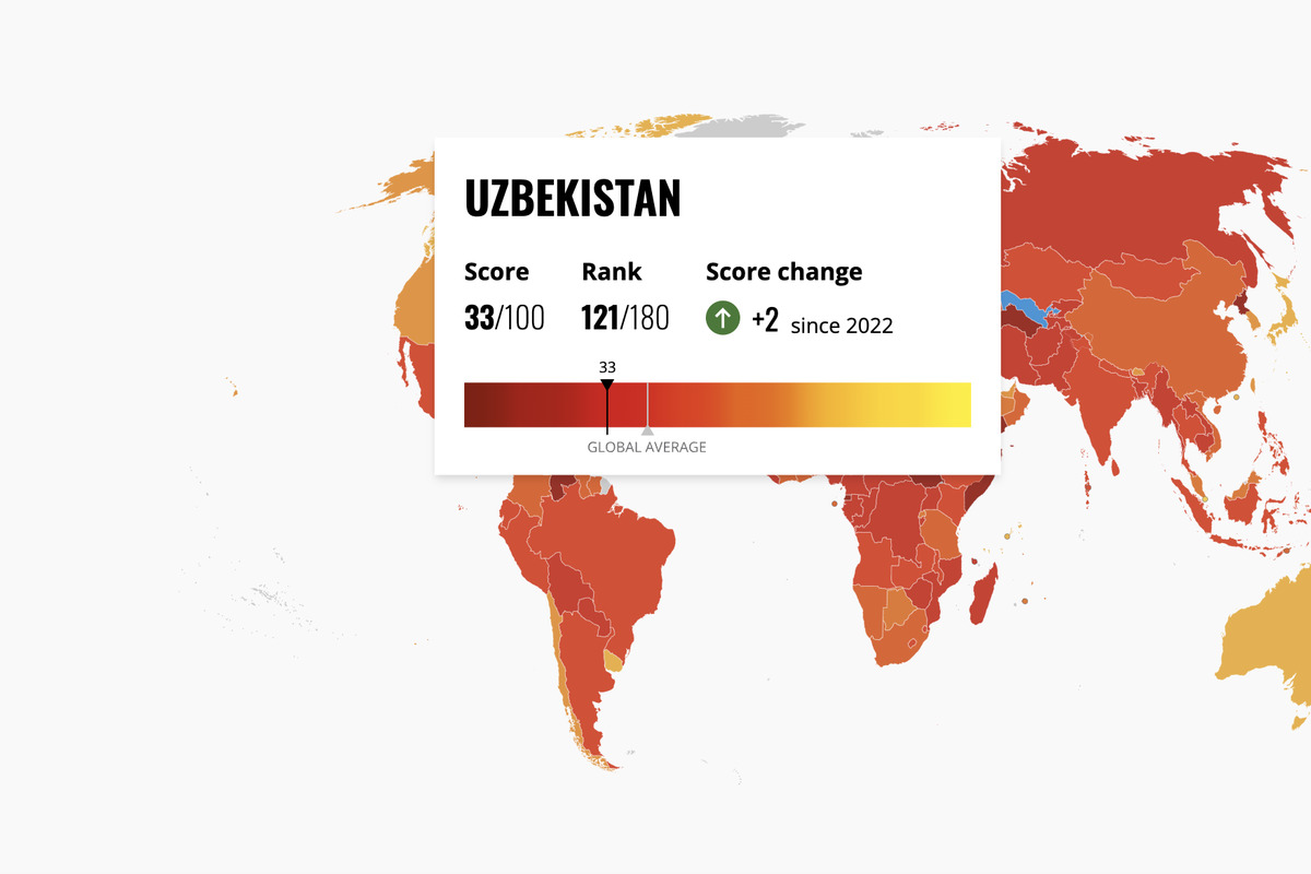 Transparency international 2023