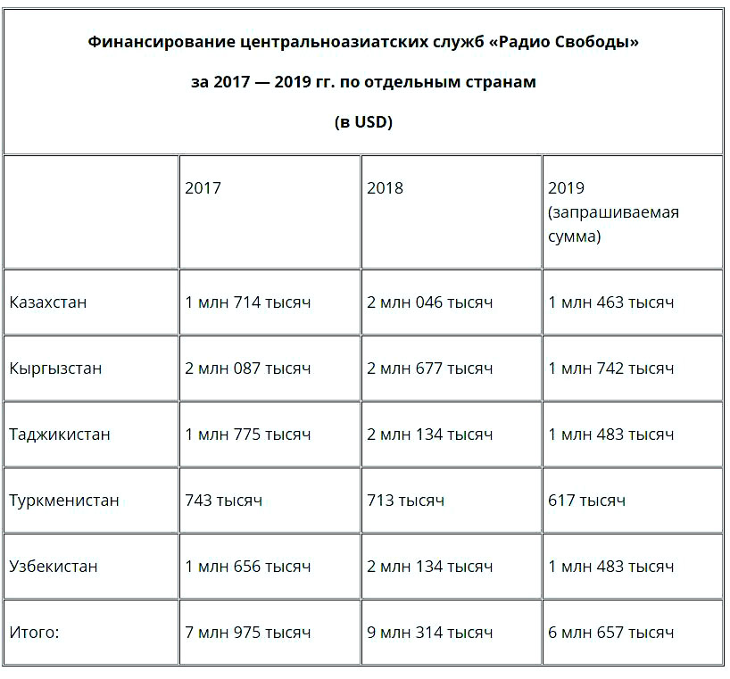 Таблица финансирования детских пособий тзр