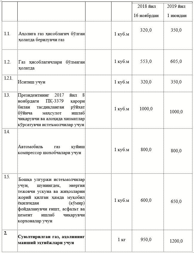 1 квт электр нархи. 1 КВТ электр энергия нархи Узбекистонда. ГАЗ нархи 2022 1 куб. 1 КВТ электр энергия нархи Узбекистонда 2021. 1 КВТ электр энергия нархи Узбекистонда 2022.