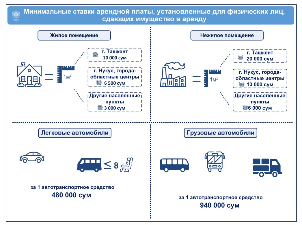 Патент сдача в аренду нежилого. Ставка аренды автотранспорта. Ставки минимальной арендной платы Узбекистан. Налог на аренду нежилого помещения Узб. Арендная плата помещения Ташкент.