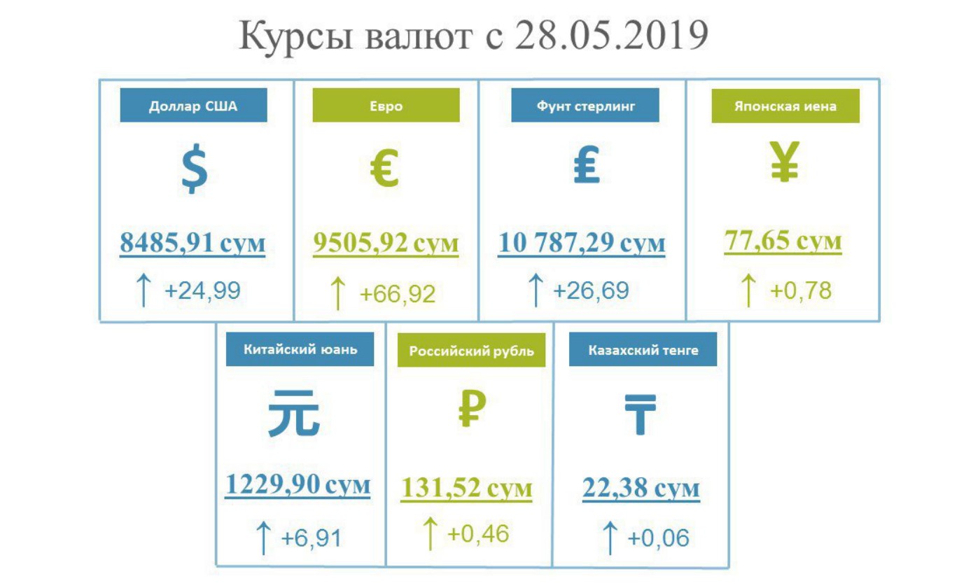 Курс валют рубль суму