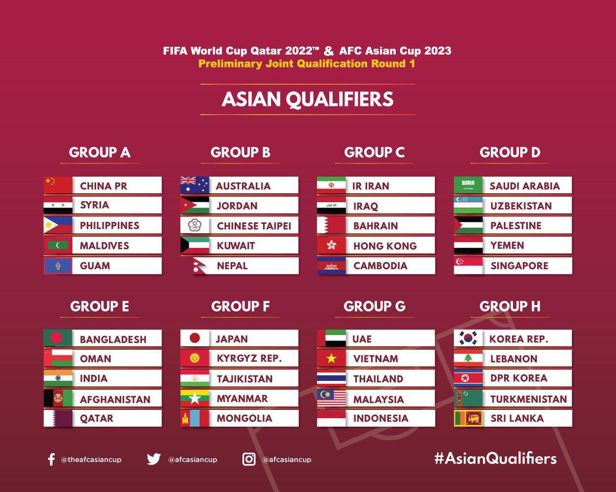 Сколько команд участвуют в матче. Qatar 2022 World Cup таблица. FIFA World Cup 2022 таблица. Отборочный турнир на ЧМ 2022 таблица.