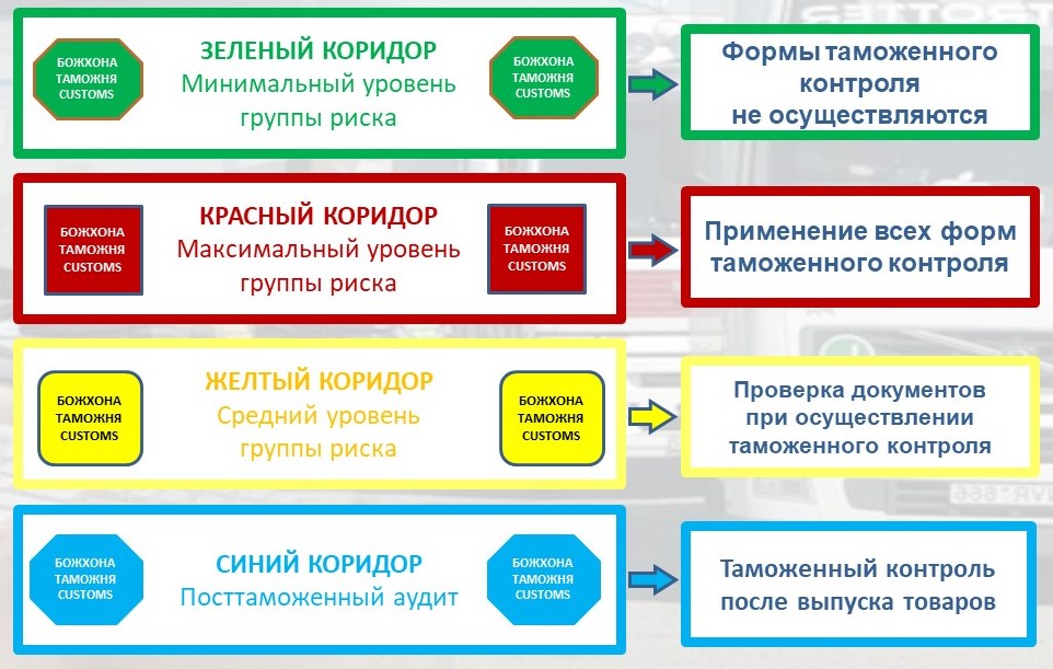 Карта зеленый коридор