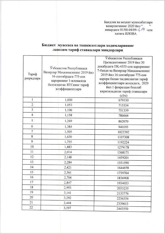 Стаж пенсии узбекистана