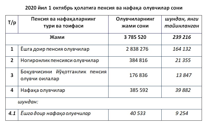 Pfru uz пенся карта хисоблаш