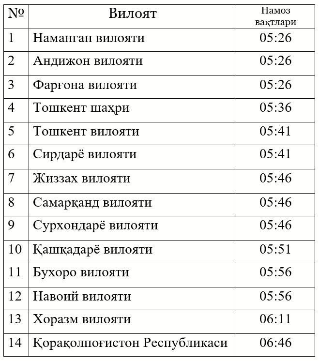 Номоз вақтлари нижний