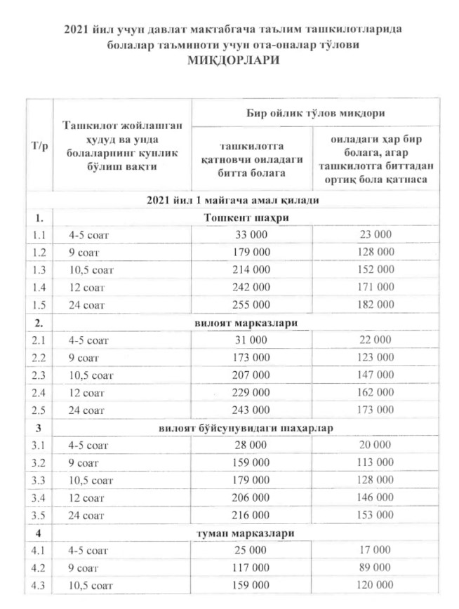 enrolment and fees pasadena kindergarten - enrolment and fees solomontown kindergarten | public kindergarten fees