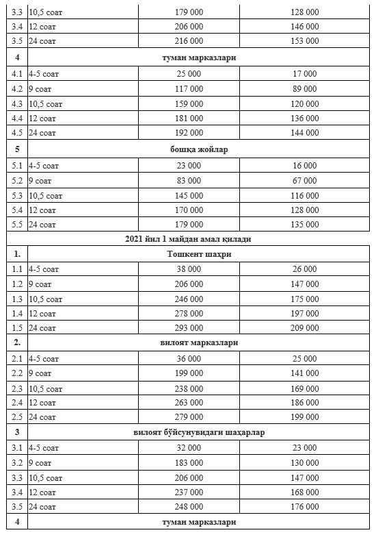 Qizlarni jinsiy aloqa qilishga undash