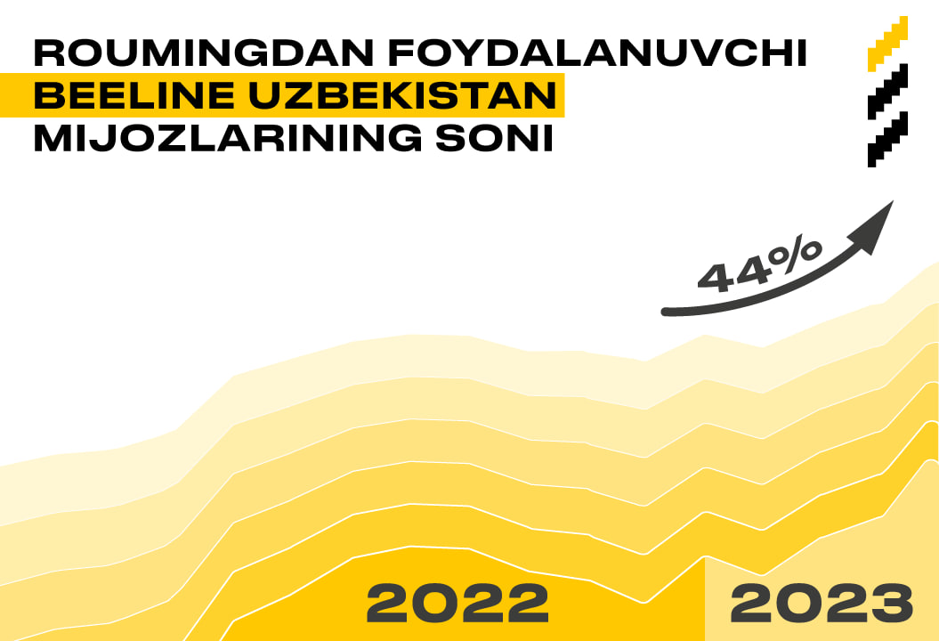 2023 год узбекистан. Билайн Узбекистан баннеры. Узбекистон Билайн пакетлар. Ценности Билайн Узбекистан. Реклама Билайн 2023.