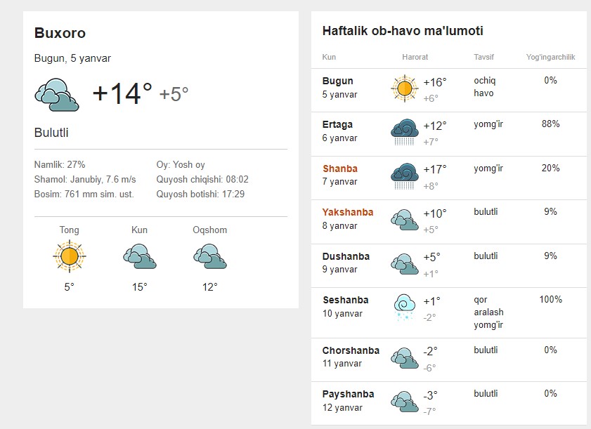 Эски яккабоғ об ҳаво 10кунлик. Об хаво. Об-ҳаво Бухоро 10 кунлик. Хоразм об хаво. Ob havo Buxoro Buxoro.