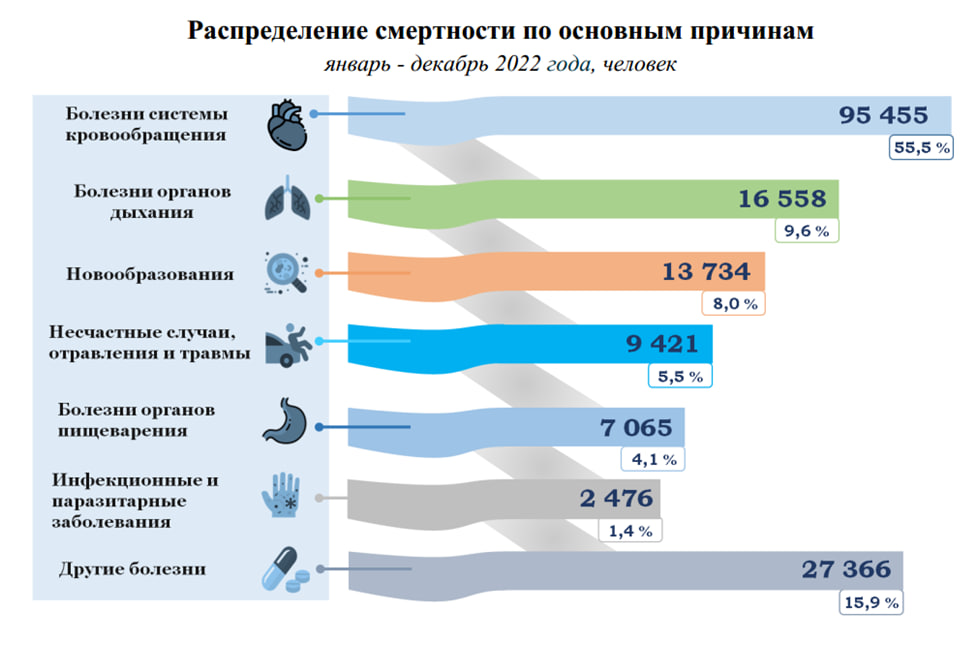 План мероприятий по снижению смертности от болезней органов дыхания