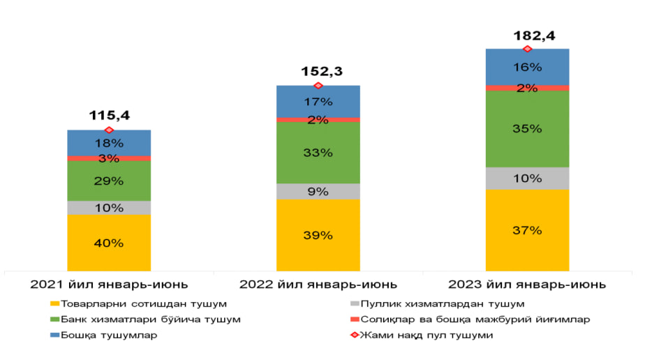 Составил 6 6 трлн