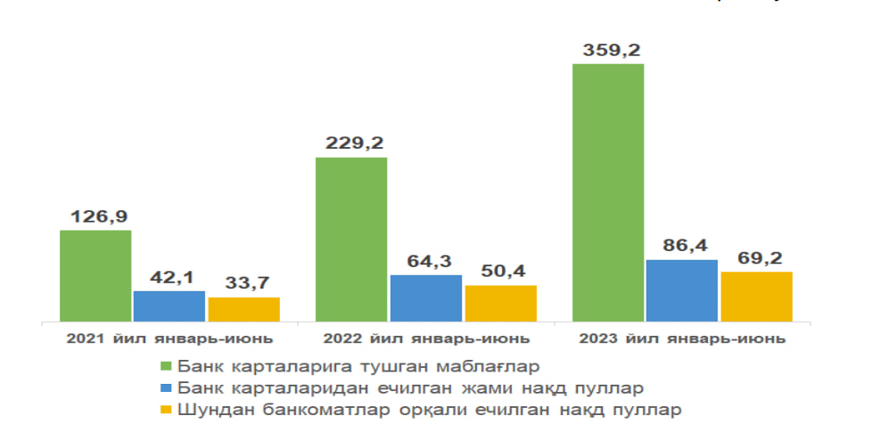 Составил 6 6 трлн. Статистика 2022. Товарооборот России и Украины 2022. Товарооборот России и Эфиопии за 2022 год.