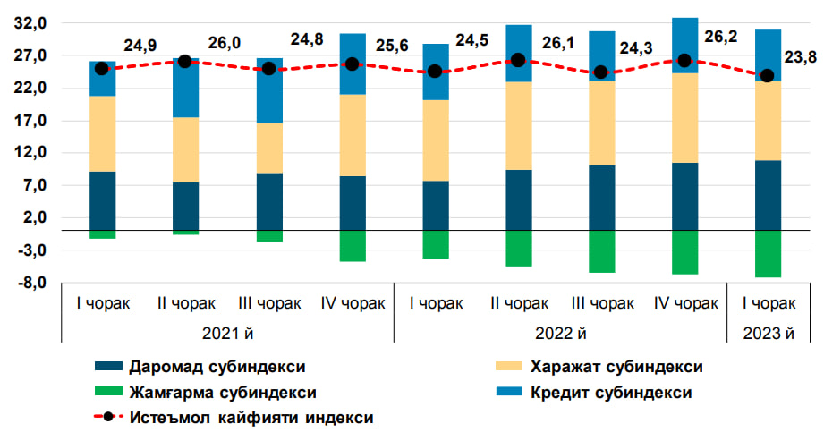 Как изменится потребительская