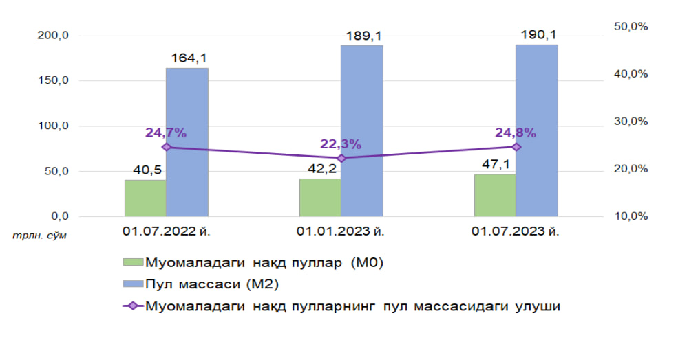 Составил 6 6 трлн. Нақд пул чек дафтарчаси.