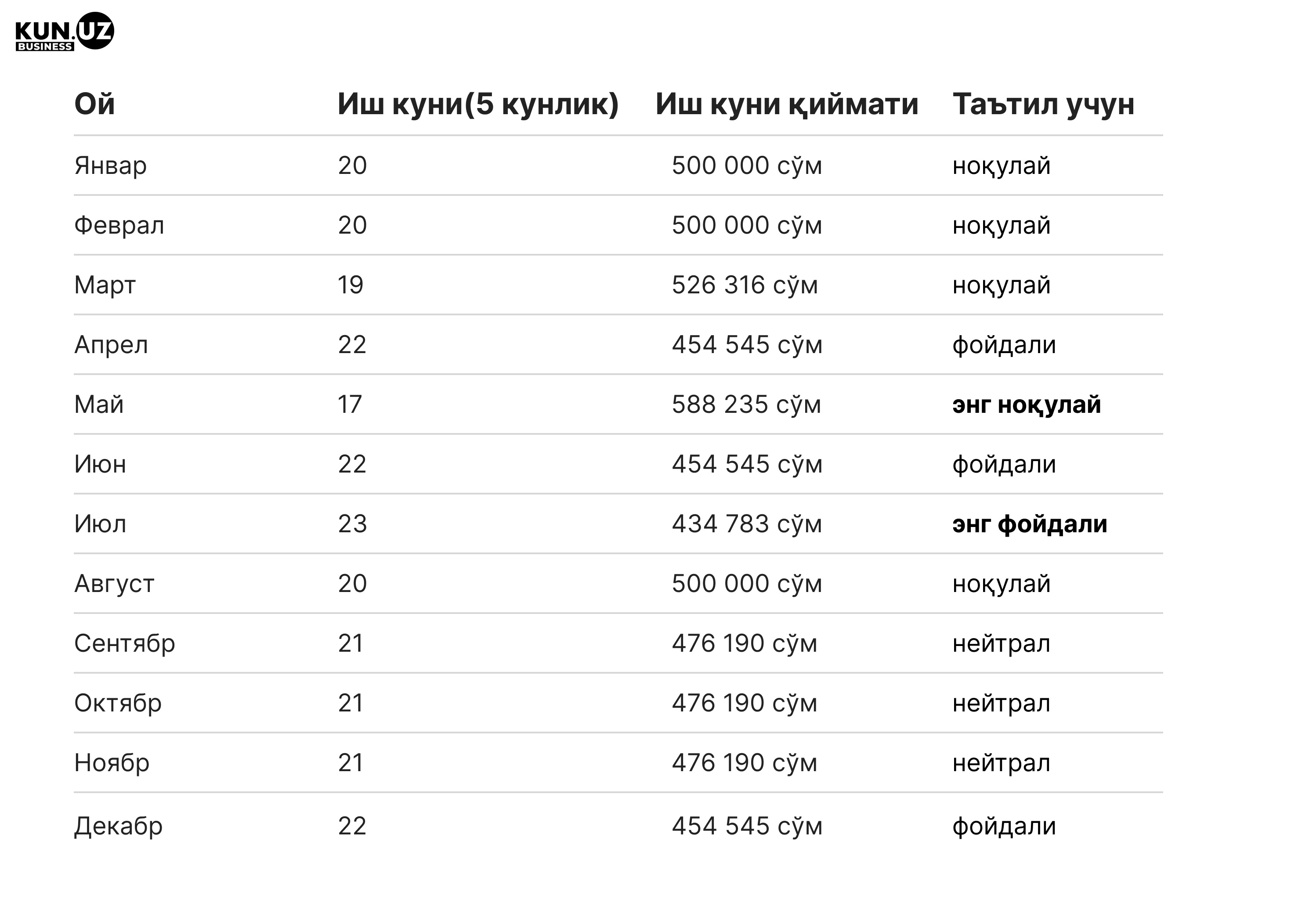 2 табл узб