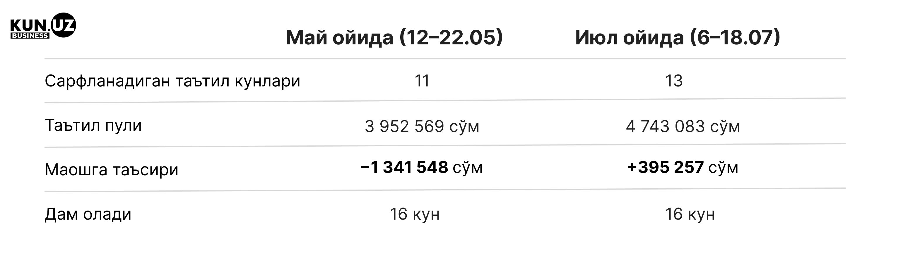 3 табл узб