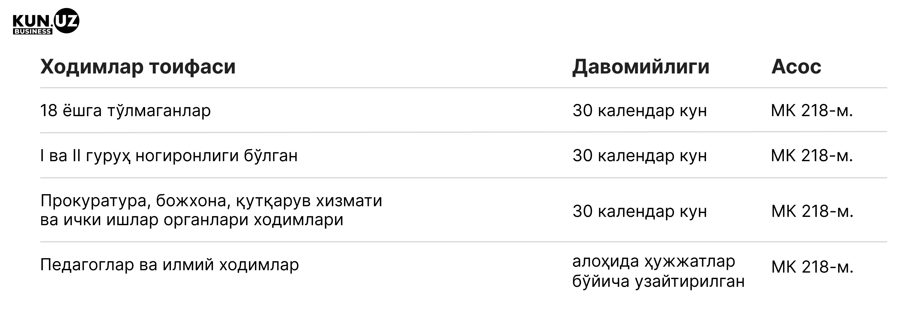 1 табл узб