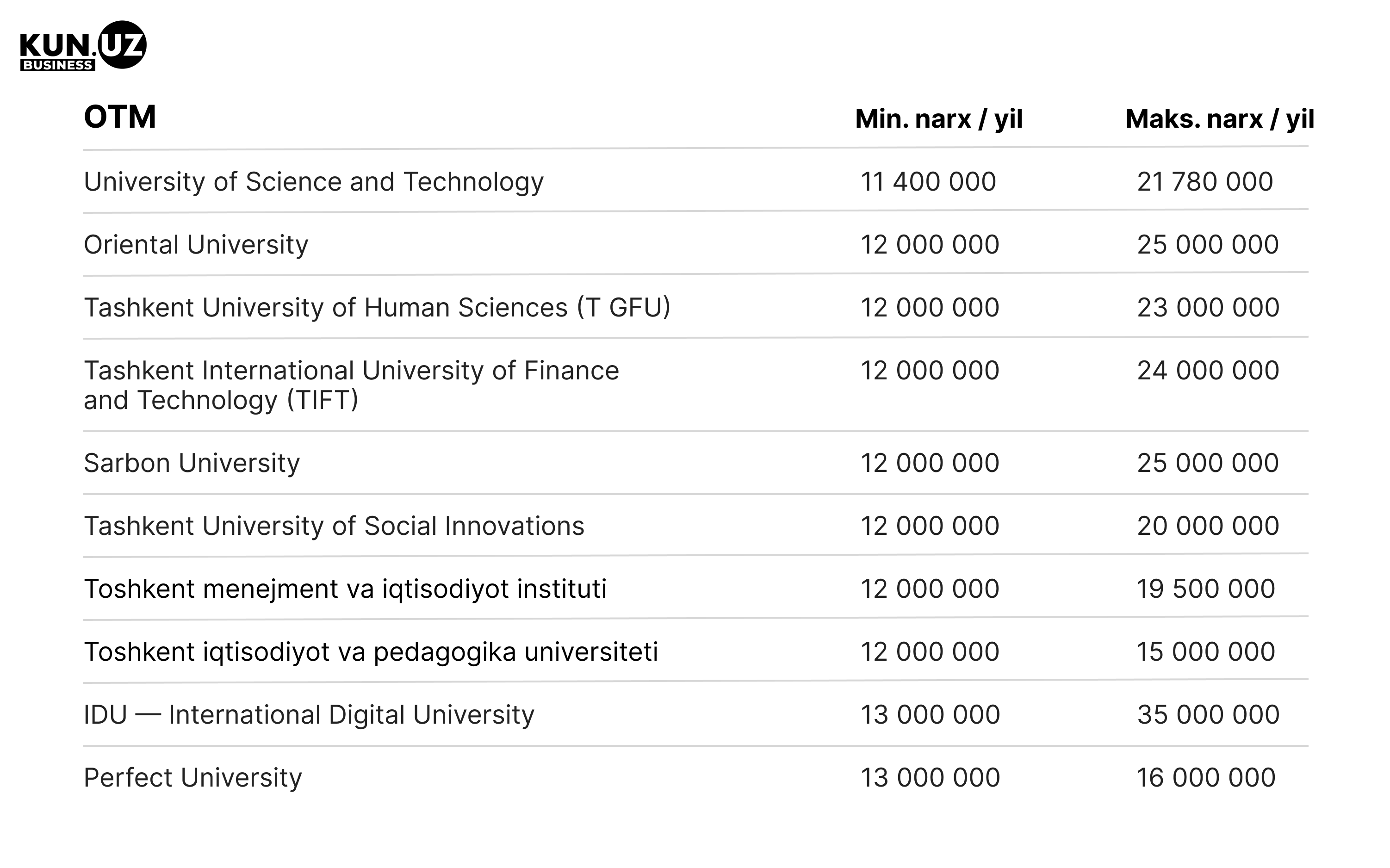 1 табл узб (1) 1 табл узб (1)
