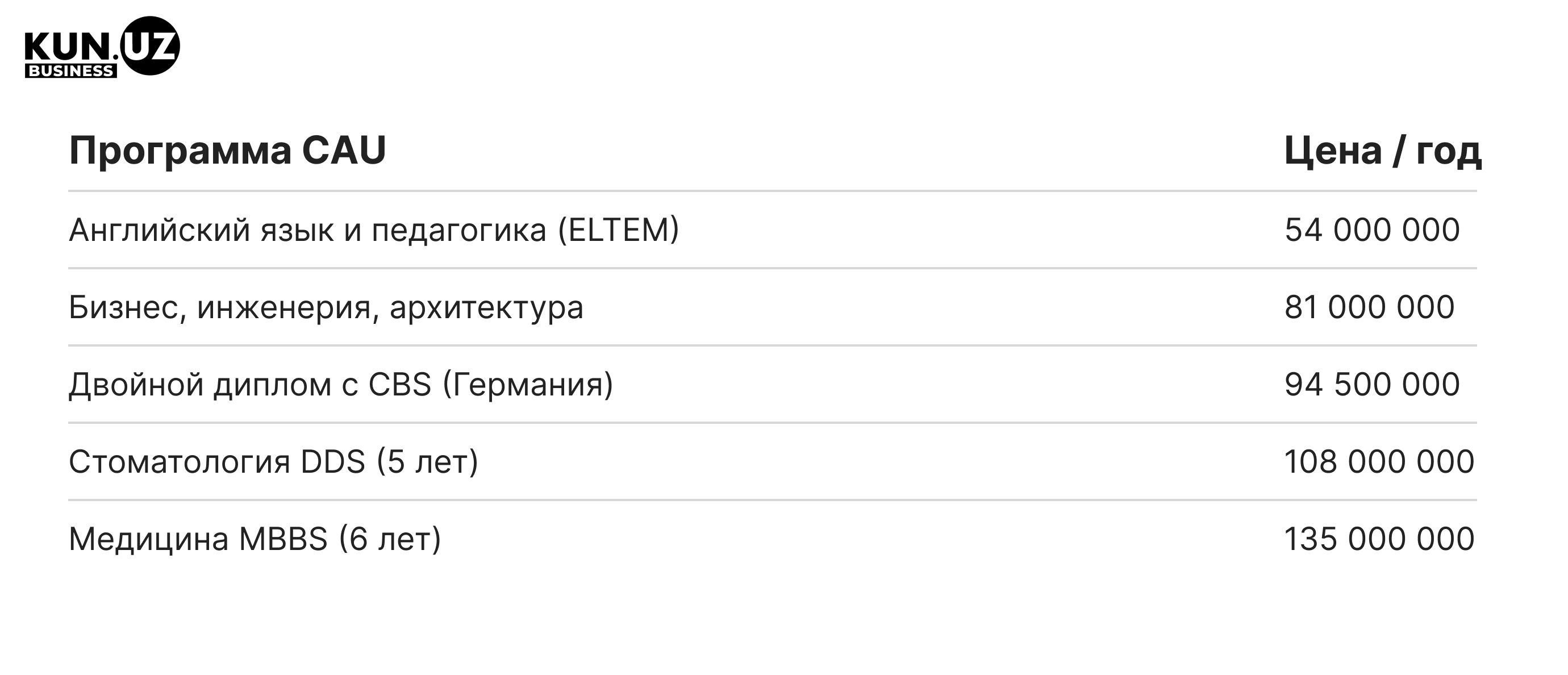 4 табл рус