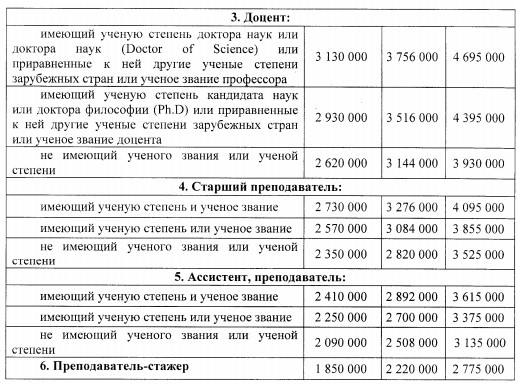 Список грантов по специальностям