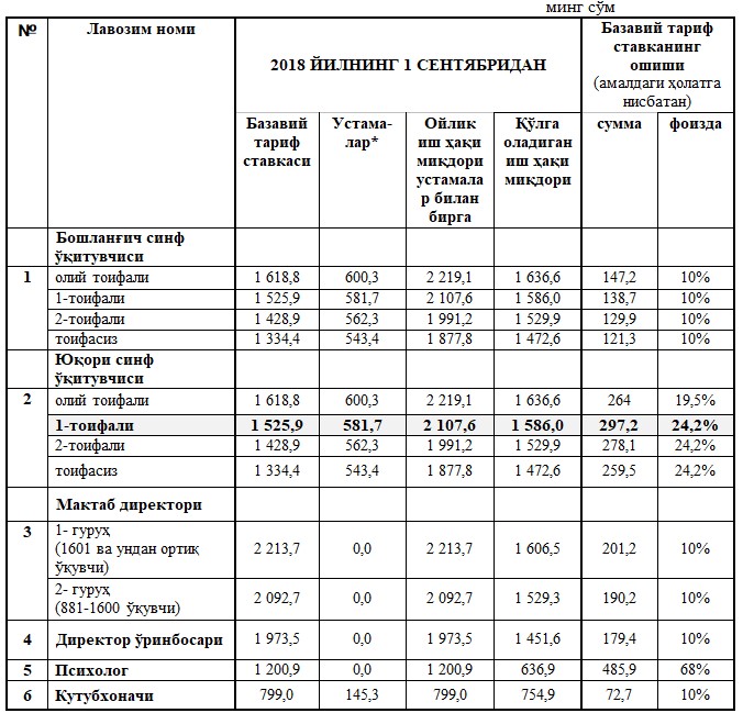 Pfru uz пенся карта хисоблаш